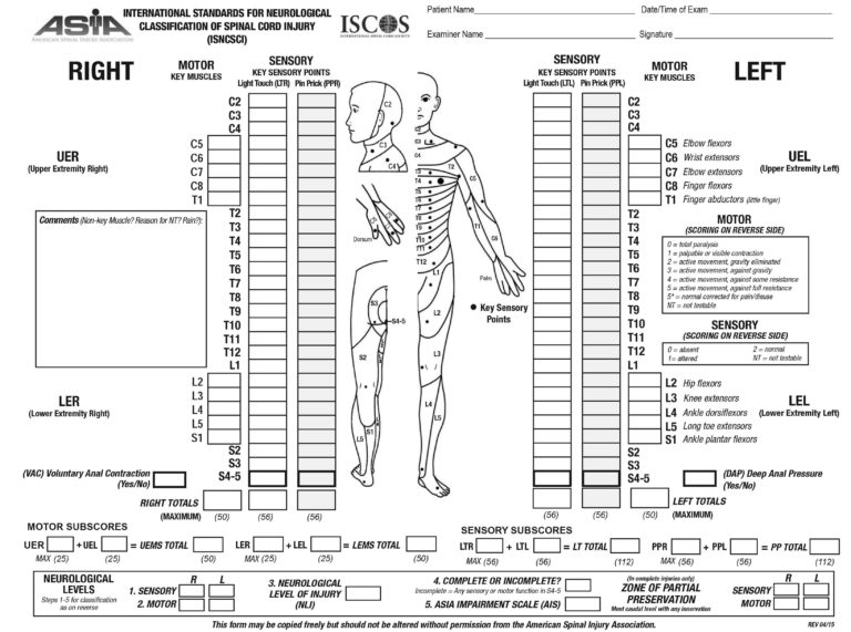 Scoring systems in MSCC - ASIA score - Oxford Medical Education